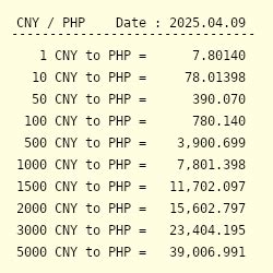 CNY/PHP .